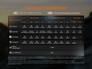 Nabíjecí čelovka Fenix HL18R-T V2.0