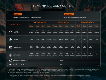 Nabíjecí čelovka Fenix HM75R Topaz