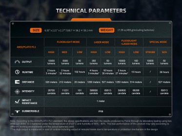 Nabíjecí pátrací svítilna Fenix LR36R