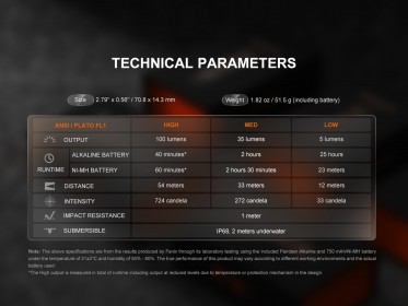 Baterka Fenix SILVGLOW